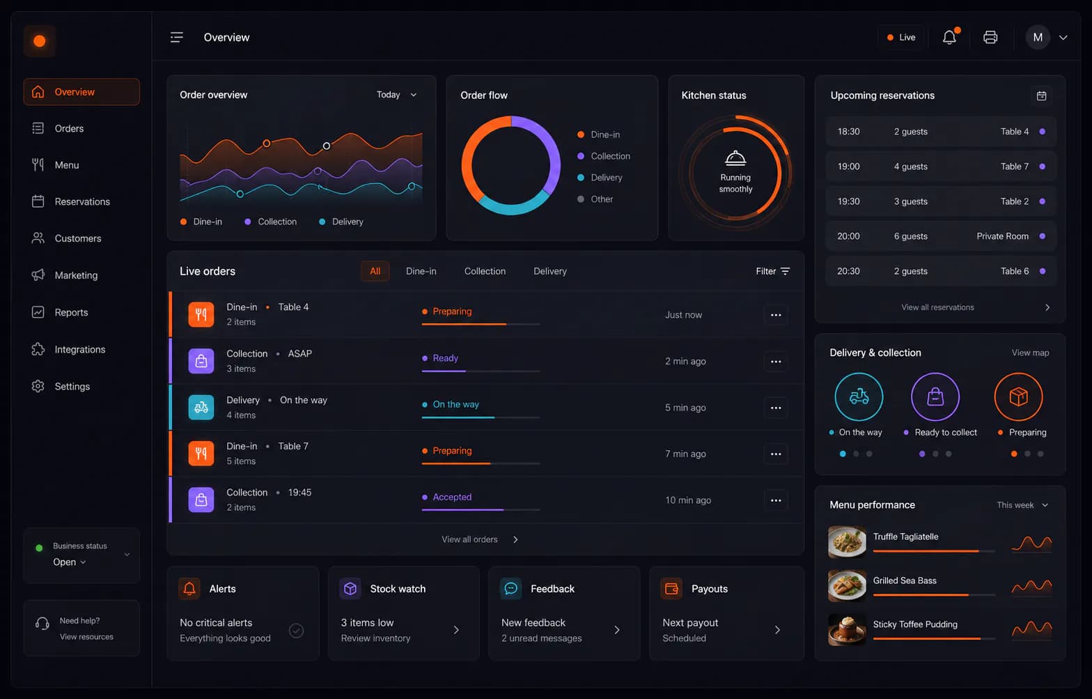TabTake restaurant control centre showing orders, delivery operations, reservations and performance reporting